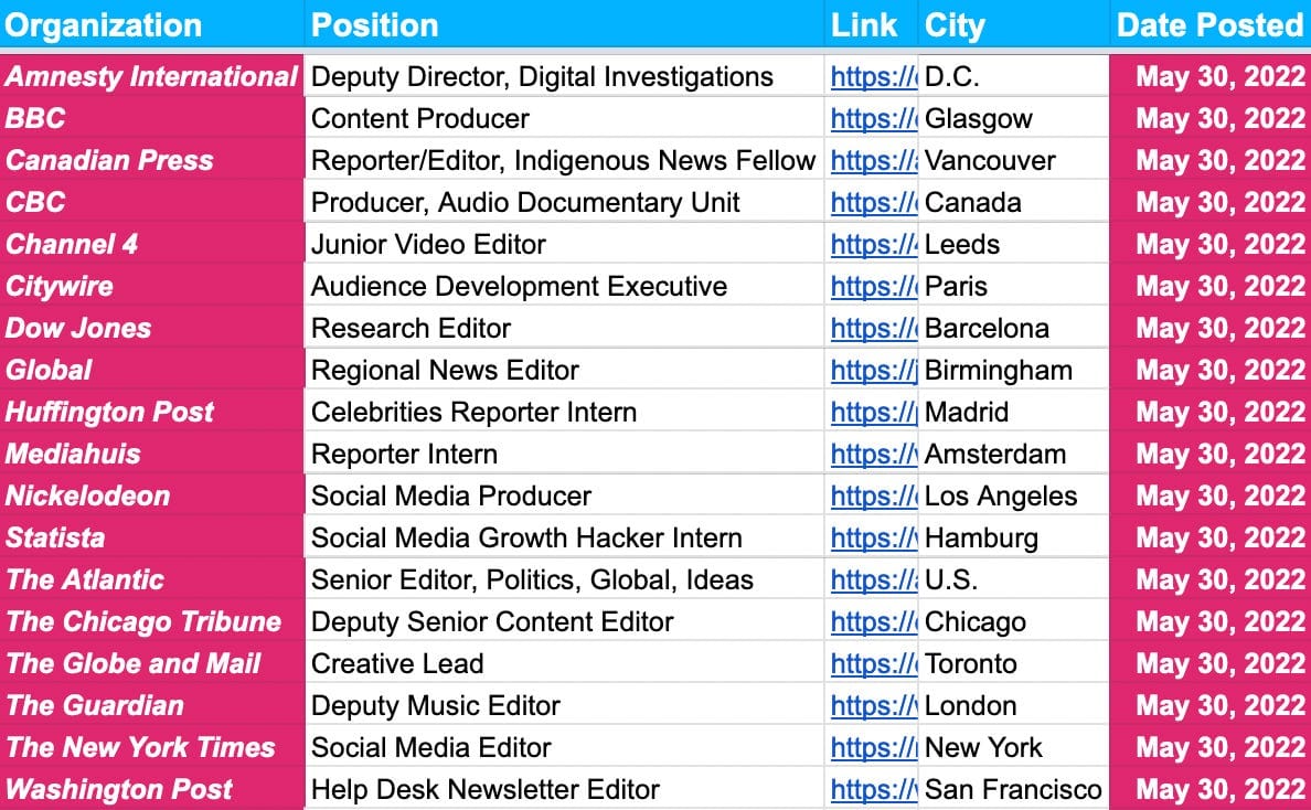 ✍️✍️ Jobs Update ✍️✍️ — May 30