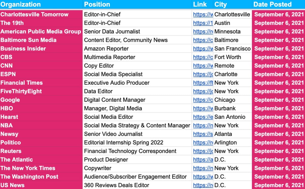 ✍️✍️ Job Board Update ✍️✍️ — Sept 6