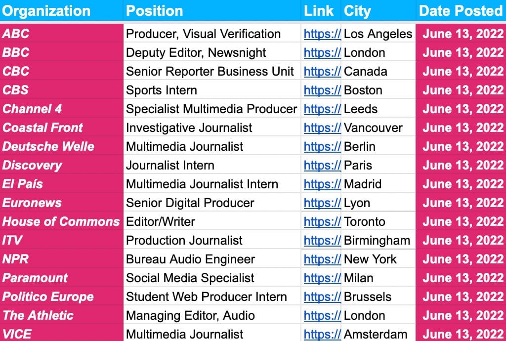 ✍️✍️ Jobs Update ✍️✍️ — June 13