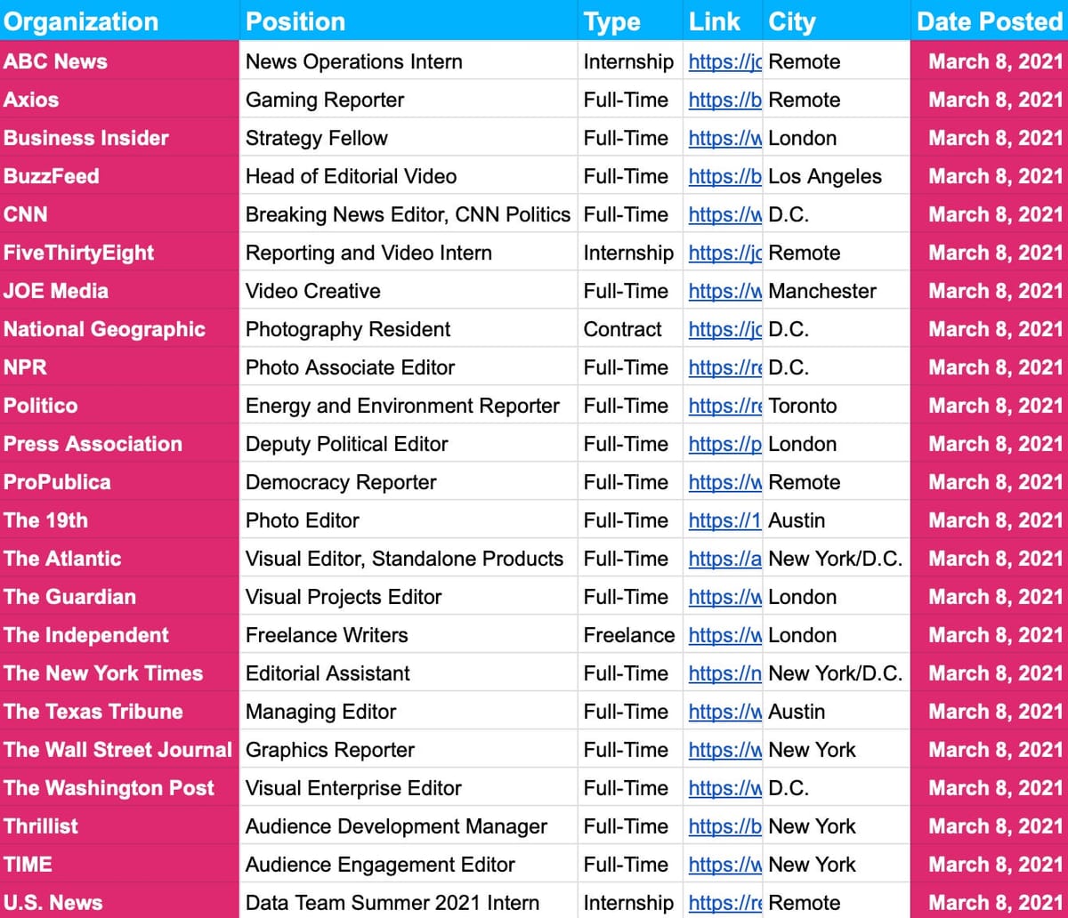 📝 1,700 Journalism Jobs and Internships — March 8
