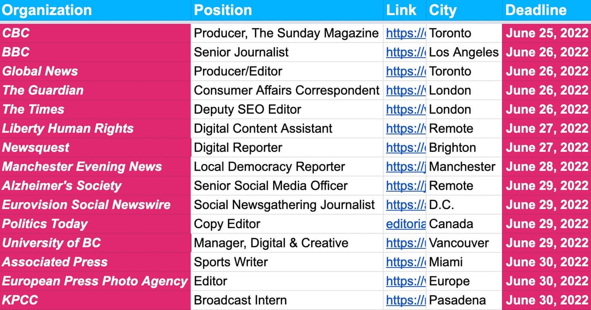 ✍️✍️ Job Deadlines ✍️✍️ — June 24