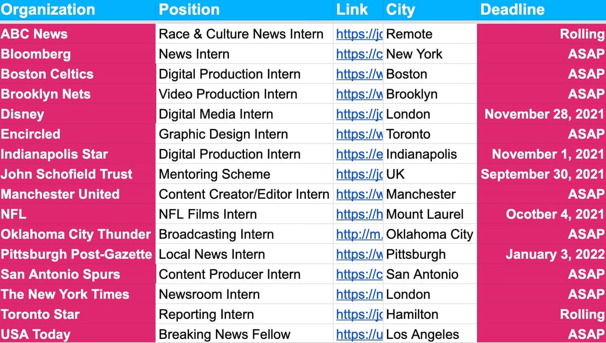 ✍️ Internships and Full-Time Deadlines