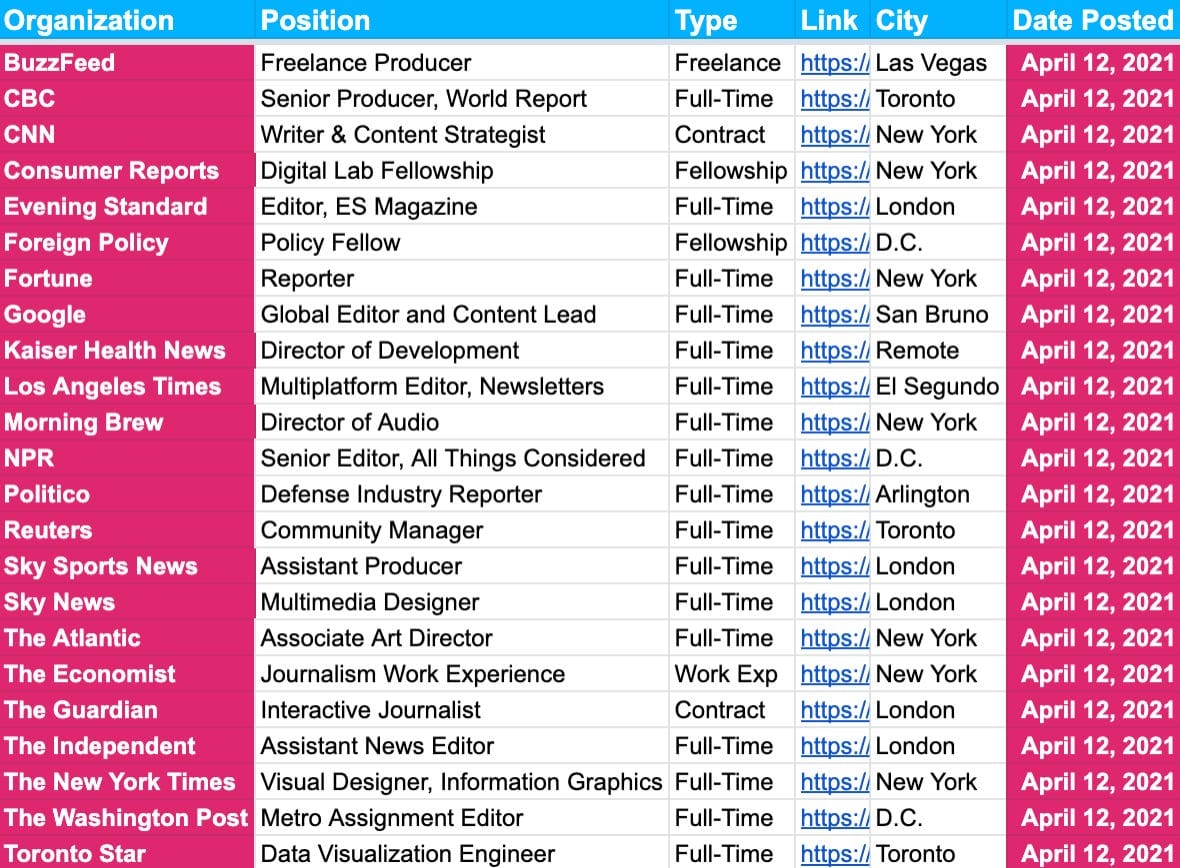📝 🗺️ Jobs Update + Picks of the Week