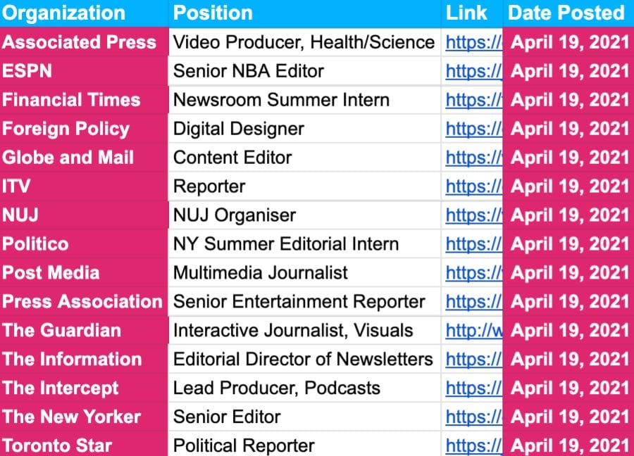 ✍️ Jobs and Internships Update — April 19