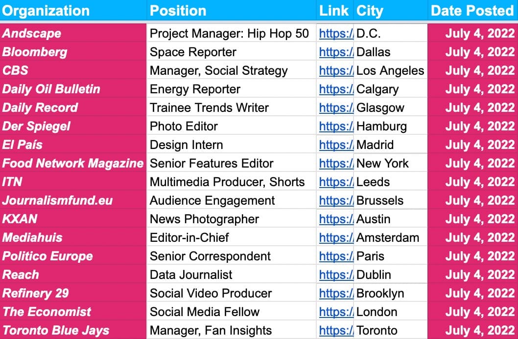 ✍️✍️ Jobs Update ✍️✍️ — July 4