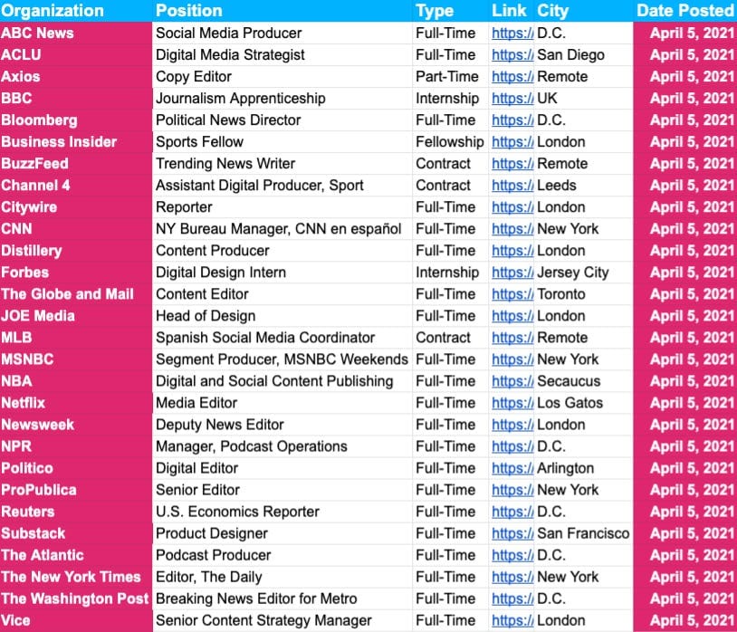 📝 Job Board Update — April 5