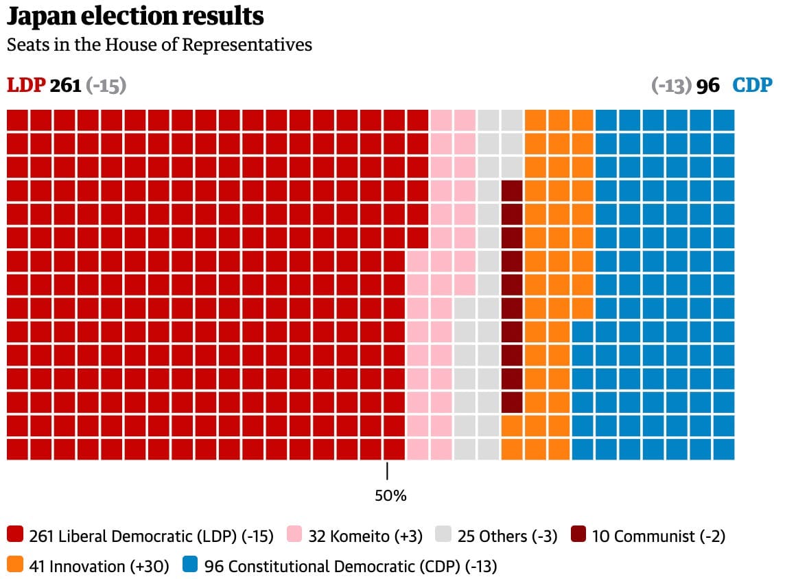 🗳️ Election Dissection — December 3