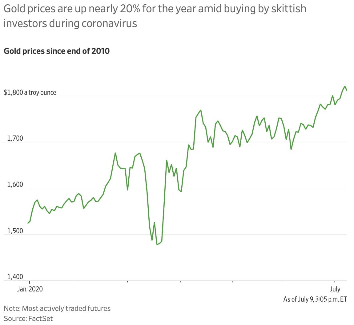 🔎Picks of the Week — July 10