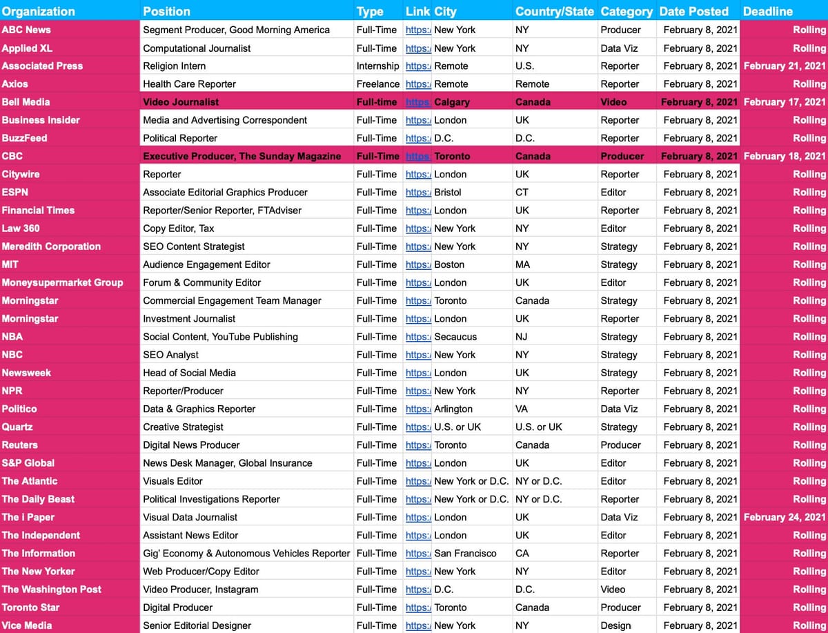 📝 Job Board Update — Feb. 8