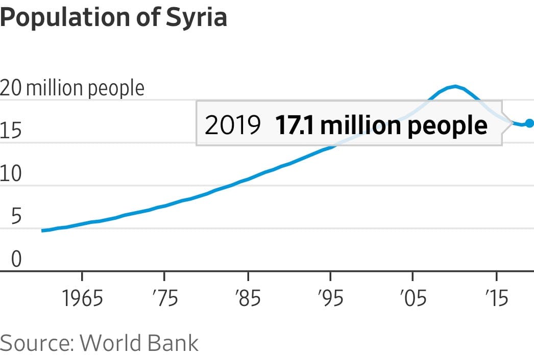 🇸🇾🇲🇰Election Round-Up: Syria and North Macedonia