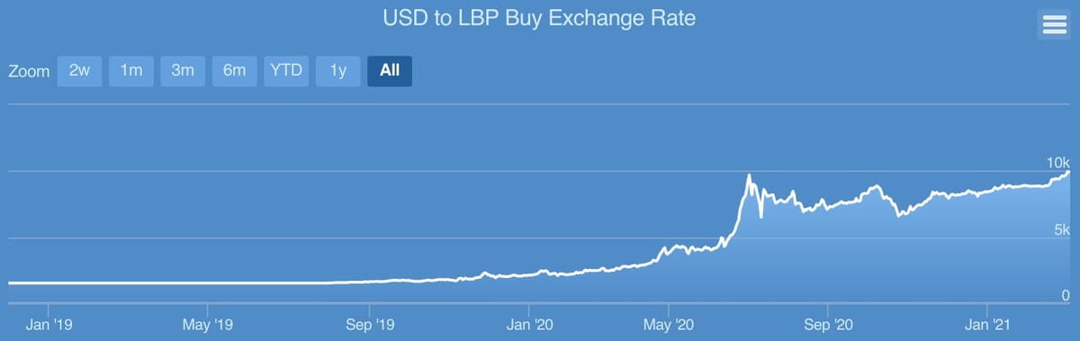 🌍 Inside The Middle East — March 4