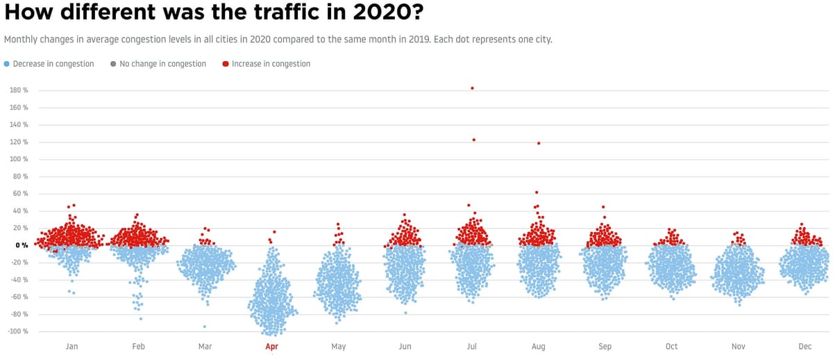 🧮 🦠 Data Corner: One Year of Covid-19