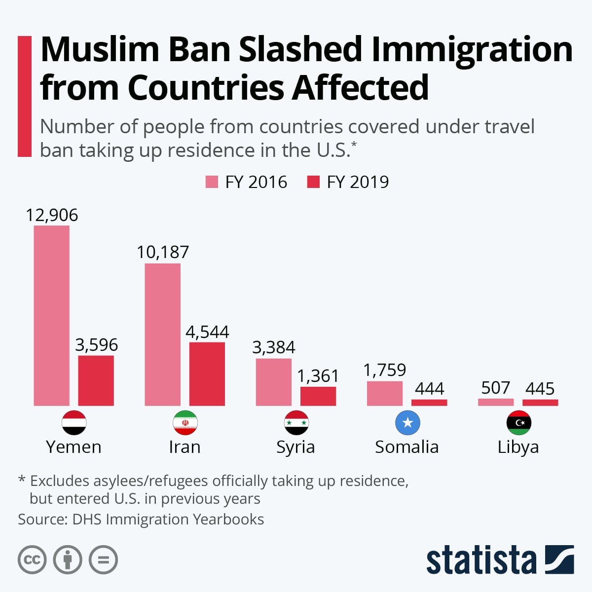 🌍 Inside The Middle East — Jan. 27