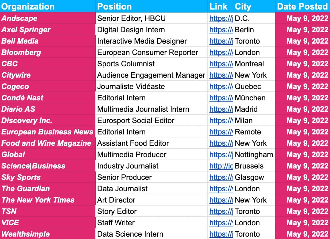 ✍️✍️ Jobs Update ✍️✍️ — May 9
