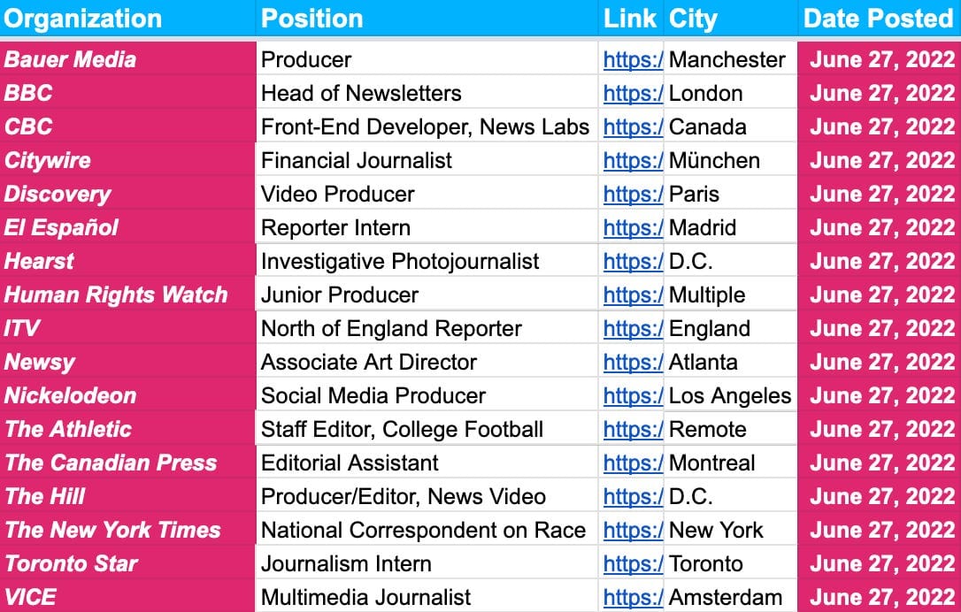 ✍️✍️ Jobs Update ✍️✍️ — June 27