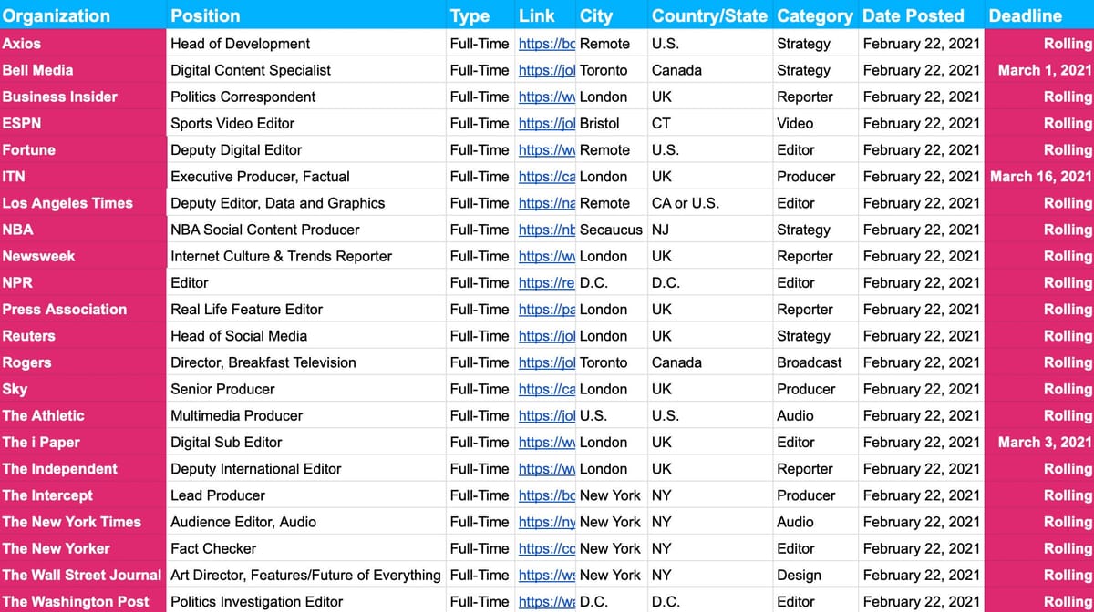 📝 Job Board Update — Feb. 22