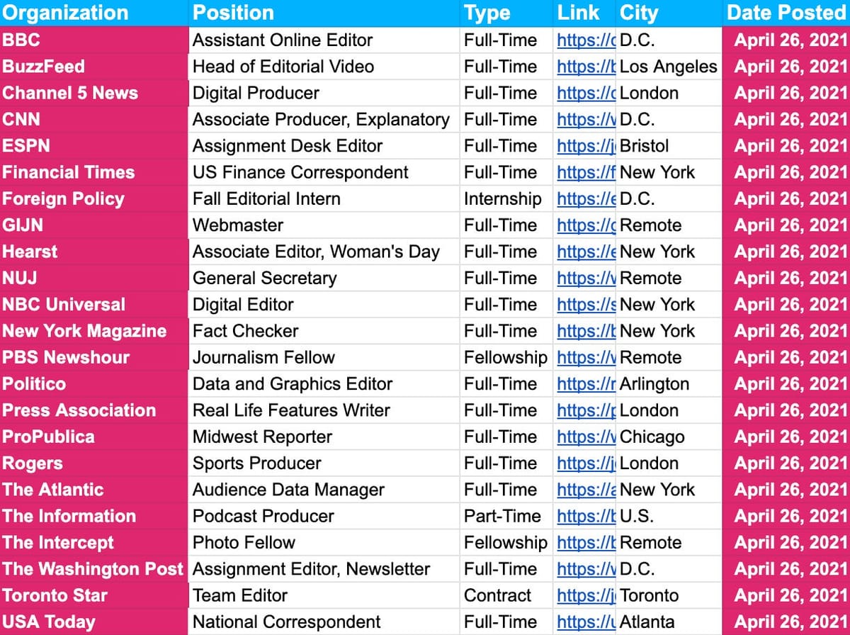 ✍️ Job Board Update — April 26