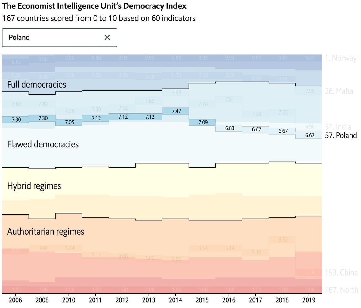 🇵🇱🇸🇬Election Round-Up: Poland and Singapore