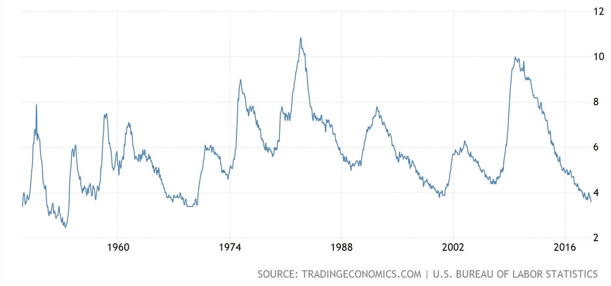 #40 — Ben Casselman (New York Times)
