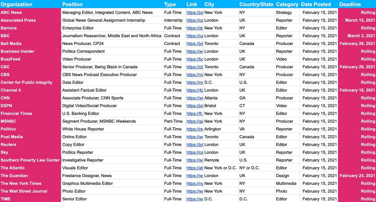 📝 Job Board Update — Feb. 15