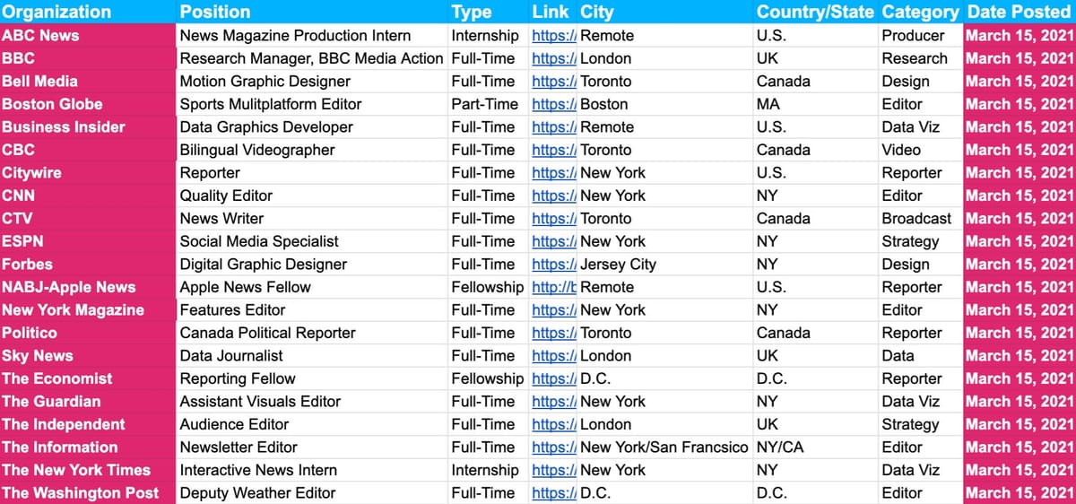 📝 1,750 Journalism Jobs and Internships — March 15