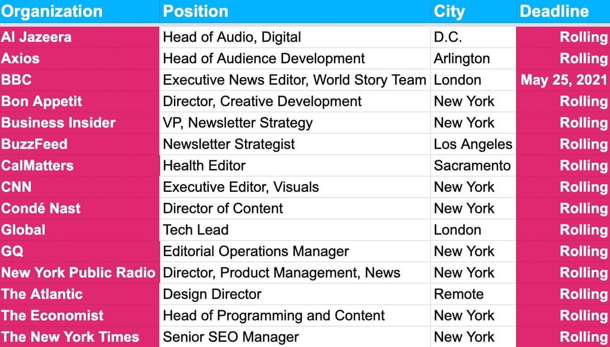 ✍️✍️✍️ Job Board Update — May 17