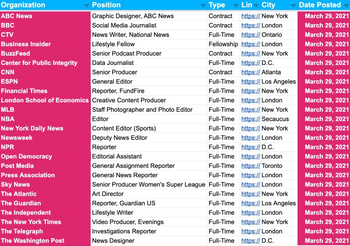 📝 375 New Jobs and Internships — March 29