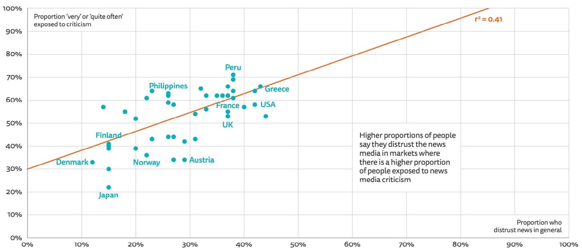 2023 Digital News Report — Daniel's Highlights