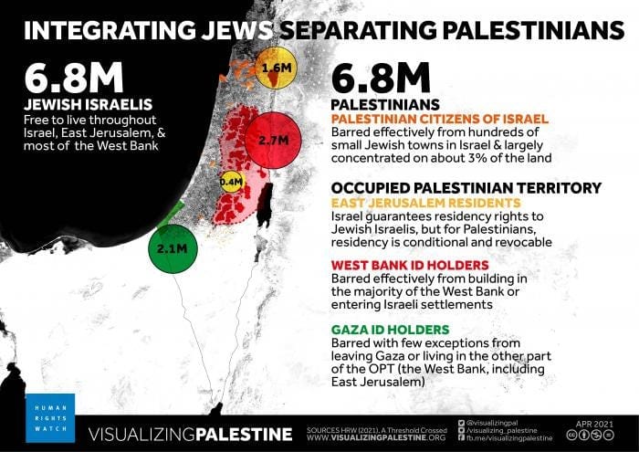 🌍 Inside The Middle East — April 29