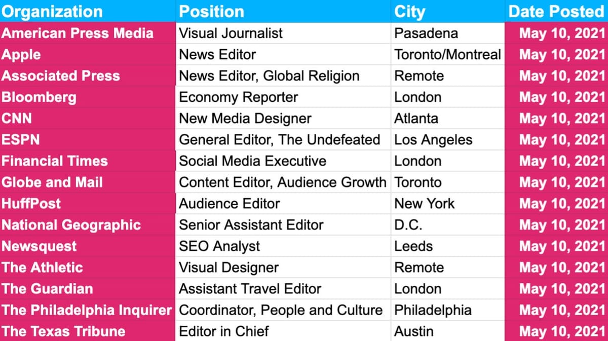✍️✍️✍️ Job Board Update — May 10