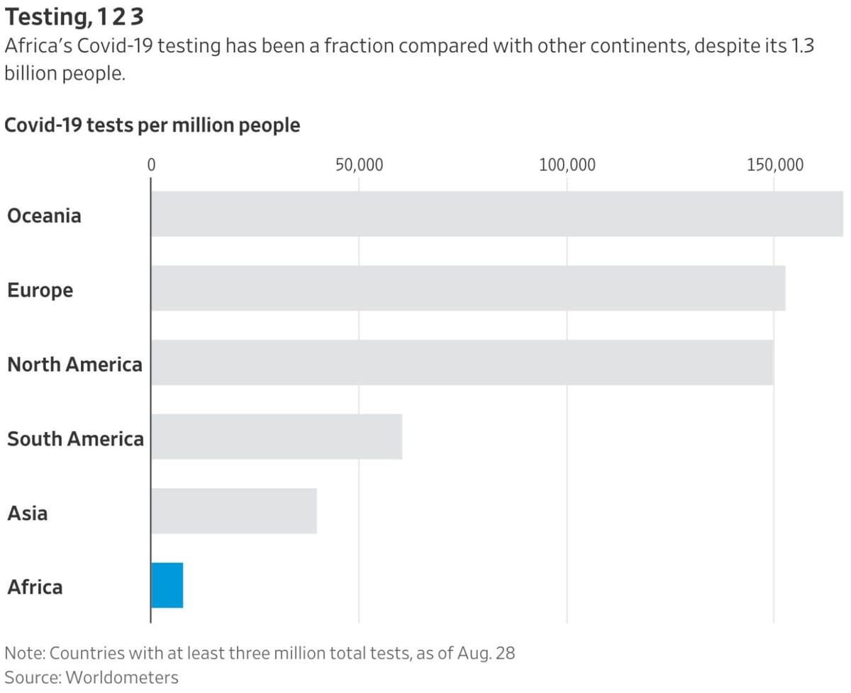 2020 Elections: What's Happened Since? 🇹🇬 🇮🇱 🇸🇰 🇹🇯 🇰🇷 🇧🇮