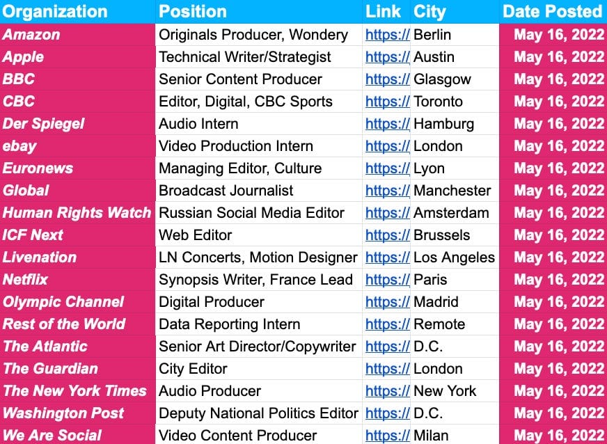 ✍️✍️ Jobs Update ✍️✍️ — May 16