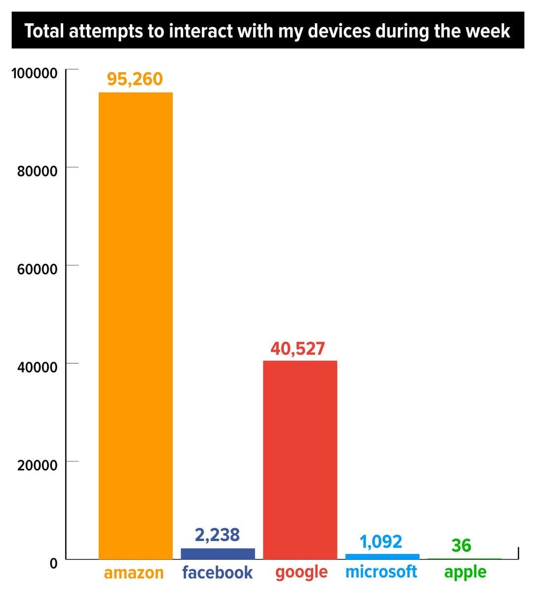 #43 — Kashmir Hill (New York Times)