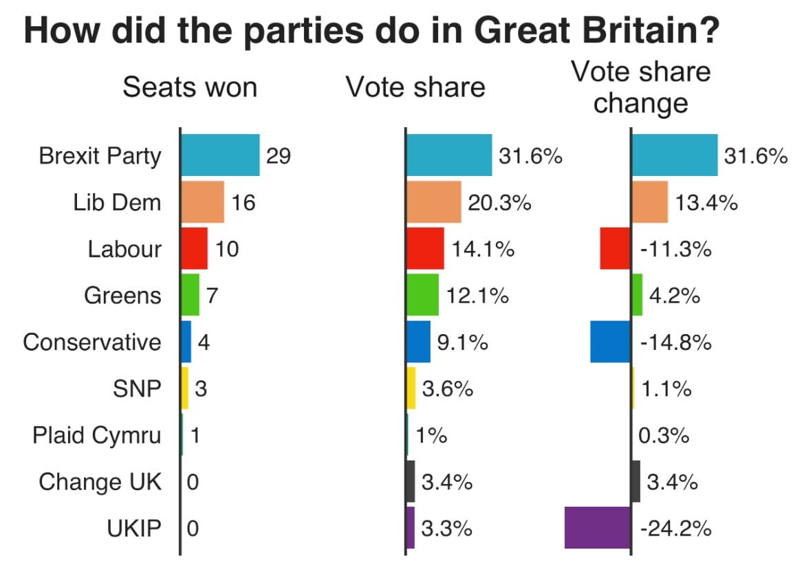 🇪🇺 🎉 EU Election Roundup