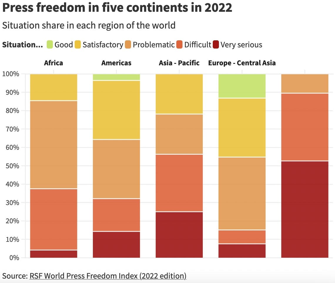 ✍️✍️ Deadlines and Press Freedom ✍️✍️ — May 6