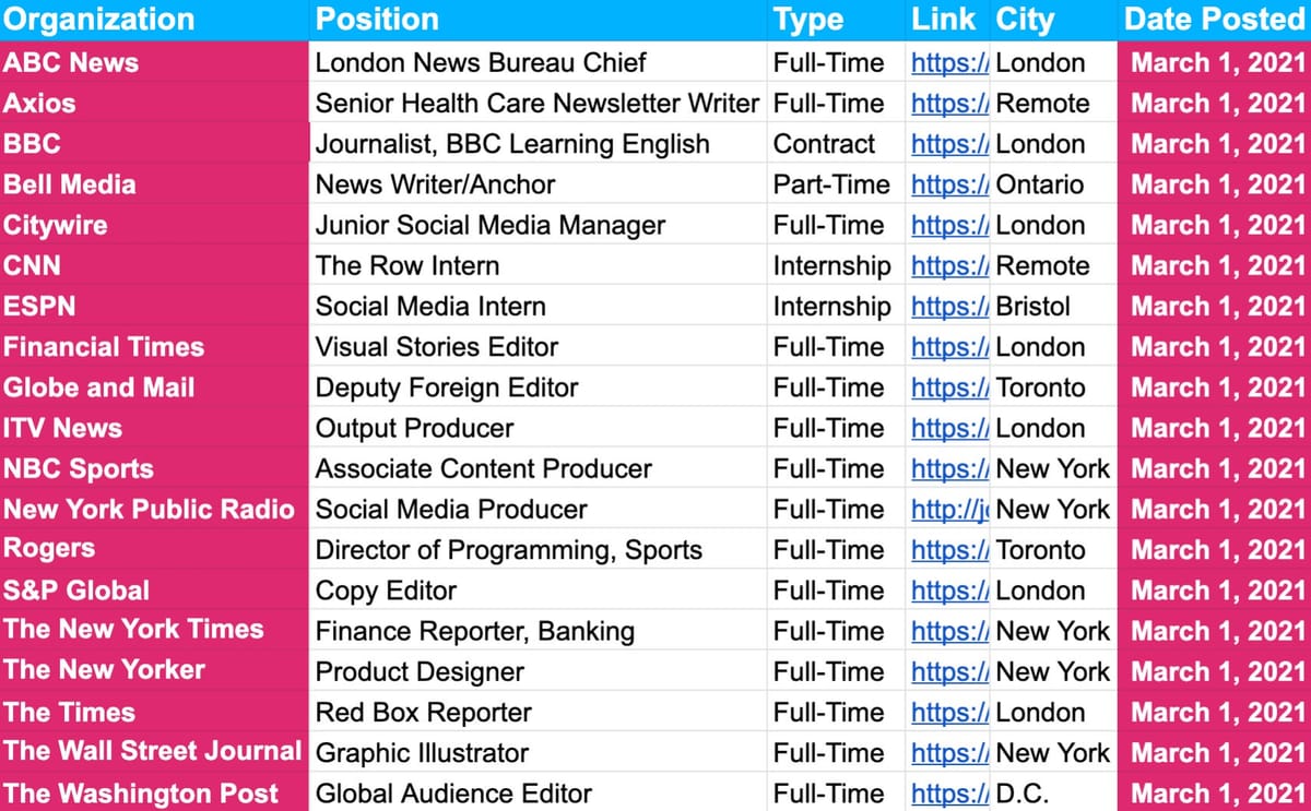 Welcome to Meteorological Spring ☀️