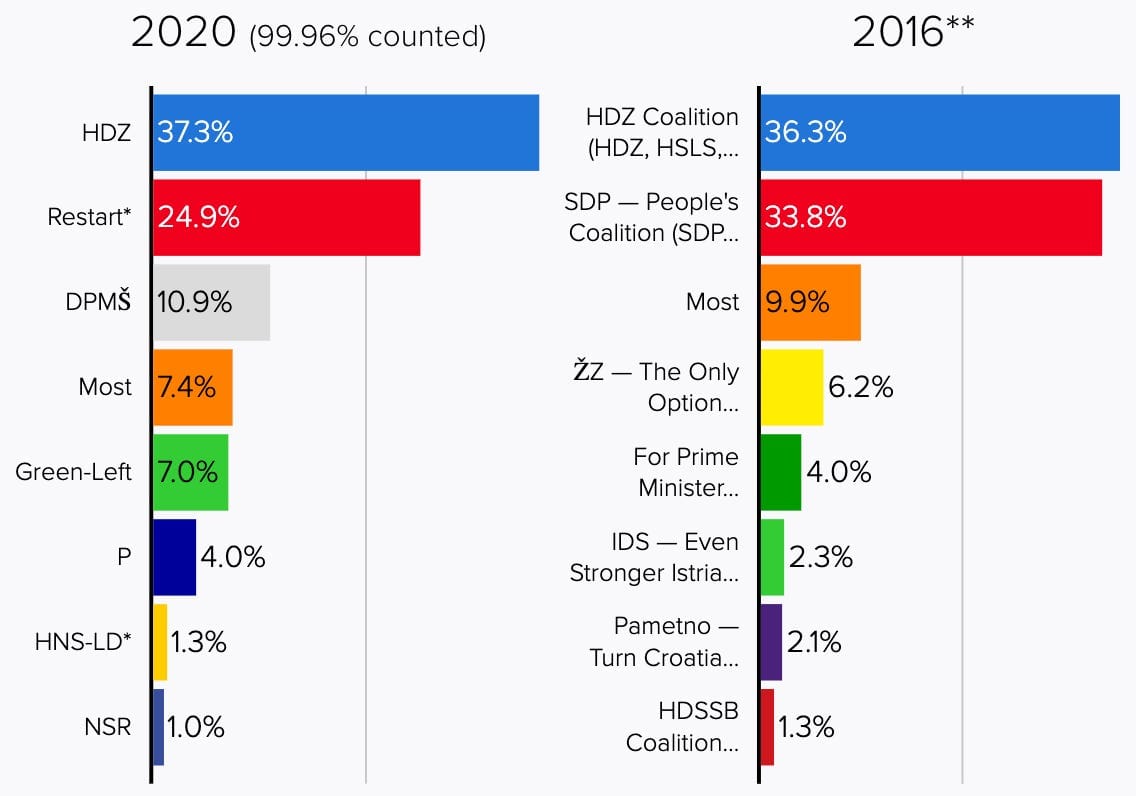 🇭🇷🇩🇴Election Round Up: Croatia and the Dominican Republic