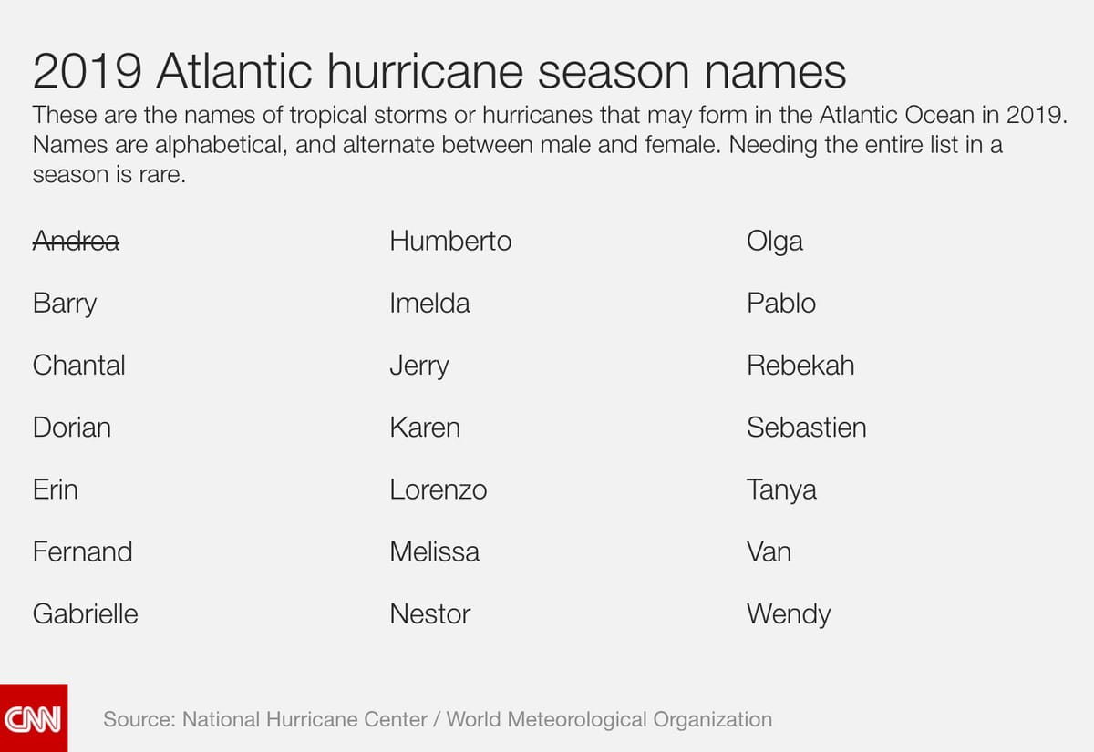 #42 — Kait Parker (Weather.com)