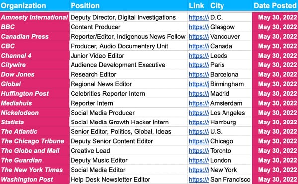 ✍️✍️ Jobs Update ✍️✍️ — May 30