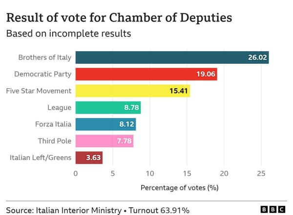 ✍️ Jobs Update ✍️ — September 26