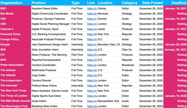 ✍️ New Jobs and Internships