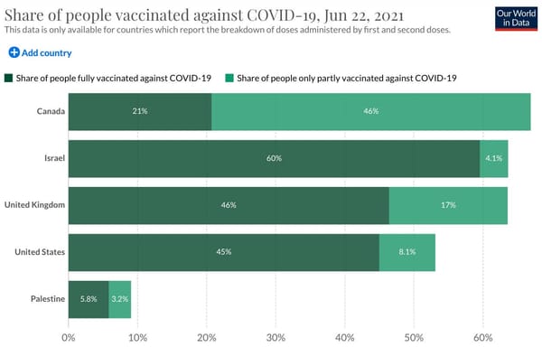 🌍 Inside The Middle East — June 24