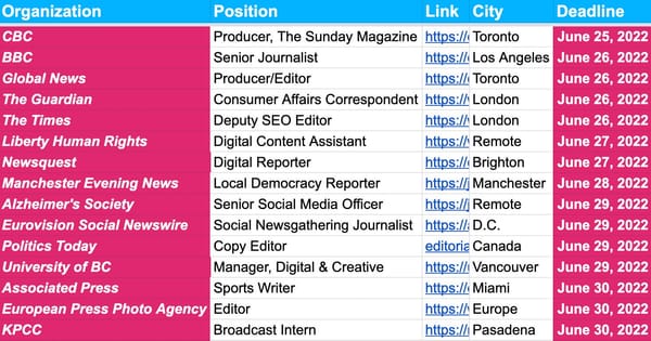 ✍️✍️ Job Deadlines ✍️✍️ — June 24