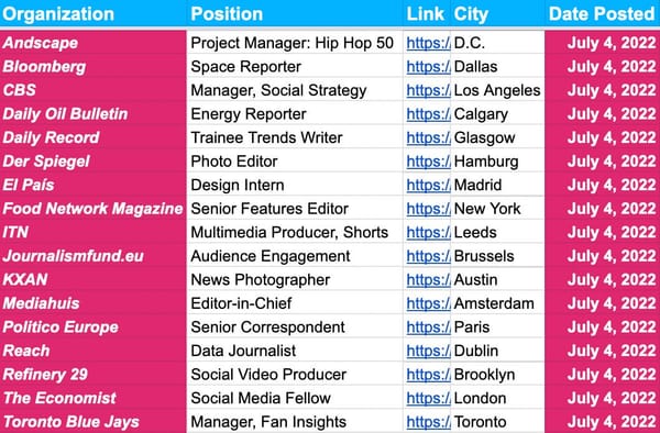 ✍️✍️ Jobs Update ✍️✍️ — July 4