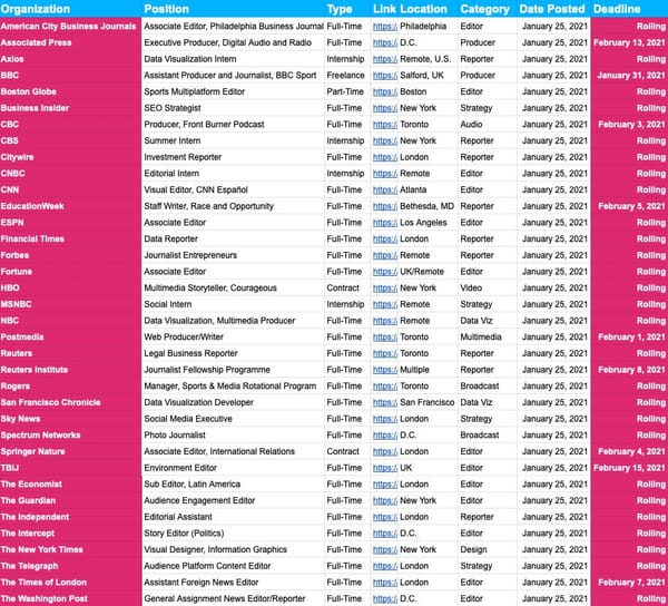 📝 379 New Jobs Added + Call For Help