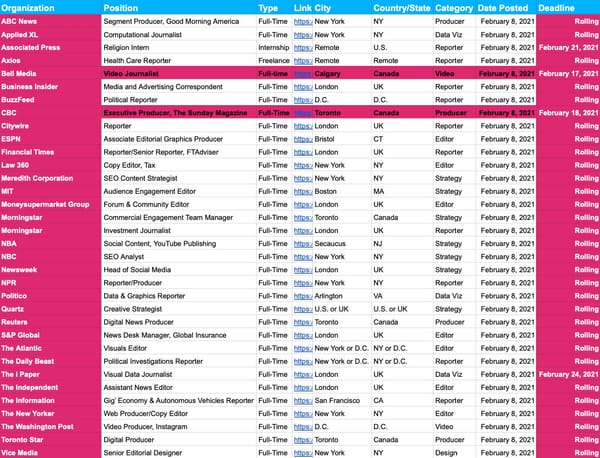 📝 Job Board Update — Feb. 8