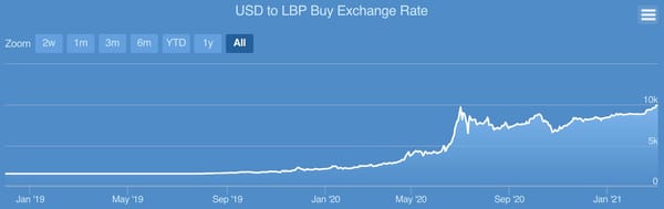 🌍 Inside The Middle East — March 4