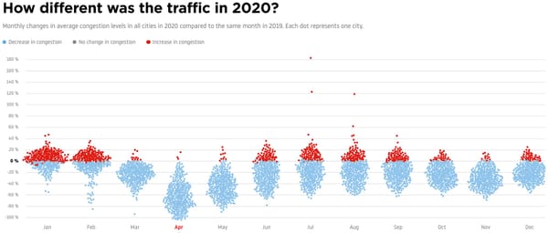 🧮 🦠 Data Corner: One Year of Covid-19
