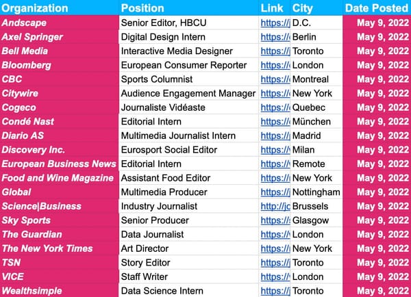 ✍️✍️ Jobs Update ✍️✍️ — May 9