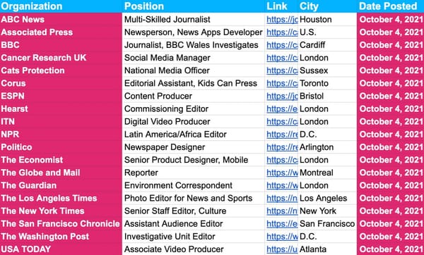 ✍️✍️ Jobs Update ✍️✍️ — October 4